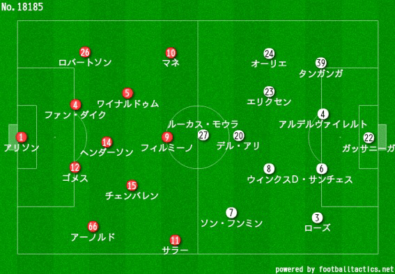 プレミアリーグ トッテナムvsリバプール 最善を尽くしたモウリーニョと結局勝つリバプール いし Note プレミアリーグ トッテナムvsリバプール 最善を尽くしたモウリーニョと結局勝つリバプール いし Note
