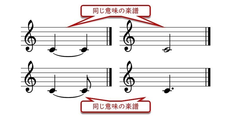 第７回 音と音をつなぐ２つの記号 琉宇 Note