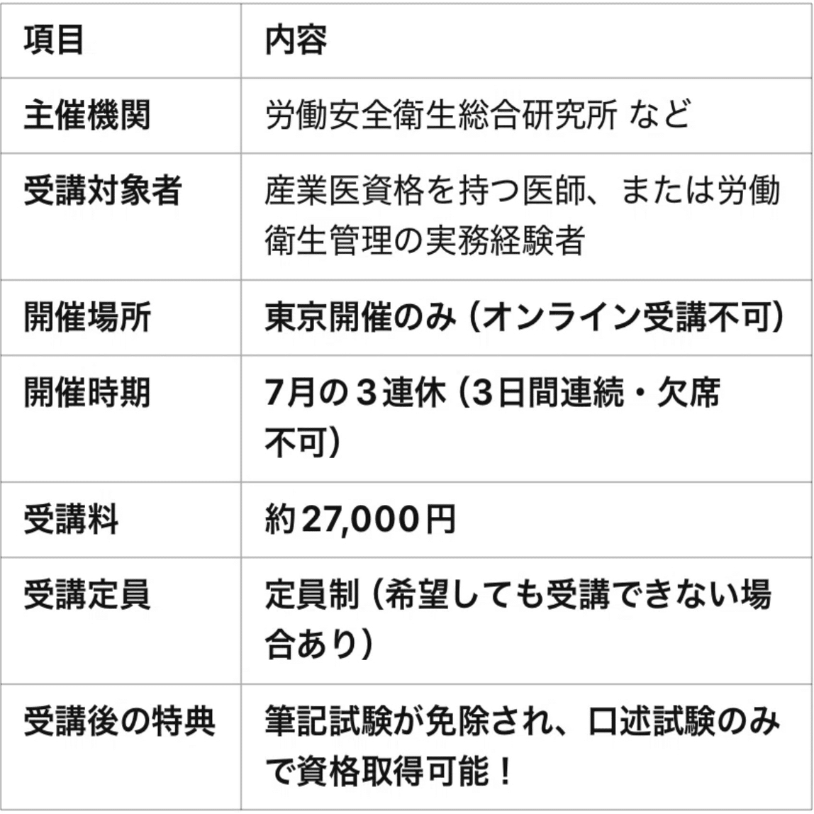 労働衛生コンサルタント（保健衛生）口述試験：完全攻略ガイド〜2025