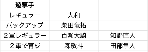 スクリーンショット 2020-01-12 22.13.58