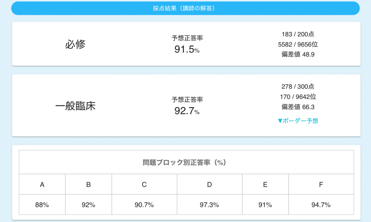 医師国家試験 医師国家試験 完全合格マニュアル】 ～国試の問題の解き方の裏技