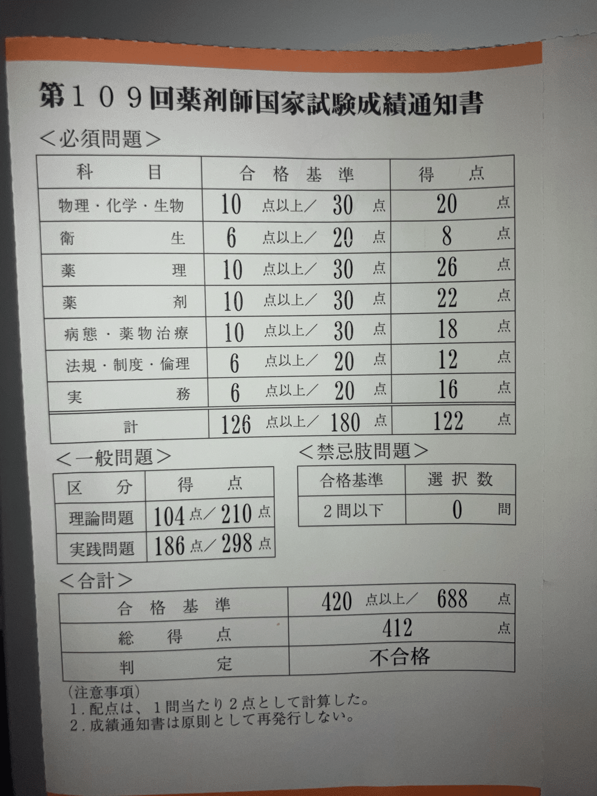 最終値下げ！！第109回薬剤師国家試験　18冊 最終値下げ！！第109回薬剤師国家試験 18冊 最終値下げ！！第109