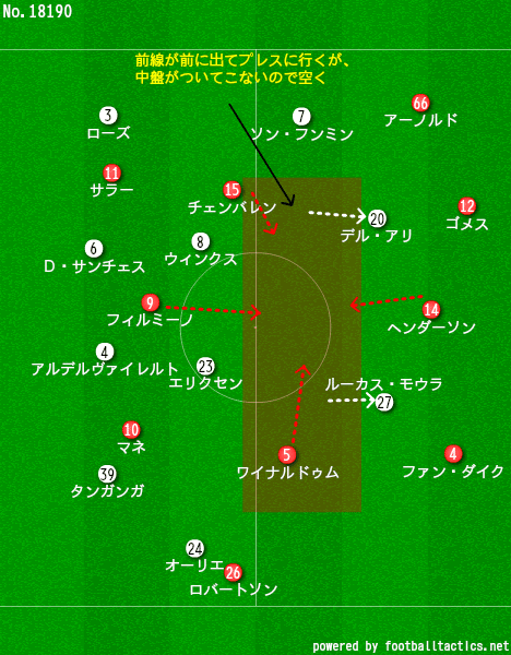 プレミアリーグ トッテナムvsリバプール 最善を尽くしたモウリーニョと結局勝つリバプール いし Note プレミアリーグ トッテナムvsリバプール 最善を尽くしたモウリーニョと結局勝つリバプール いし Note