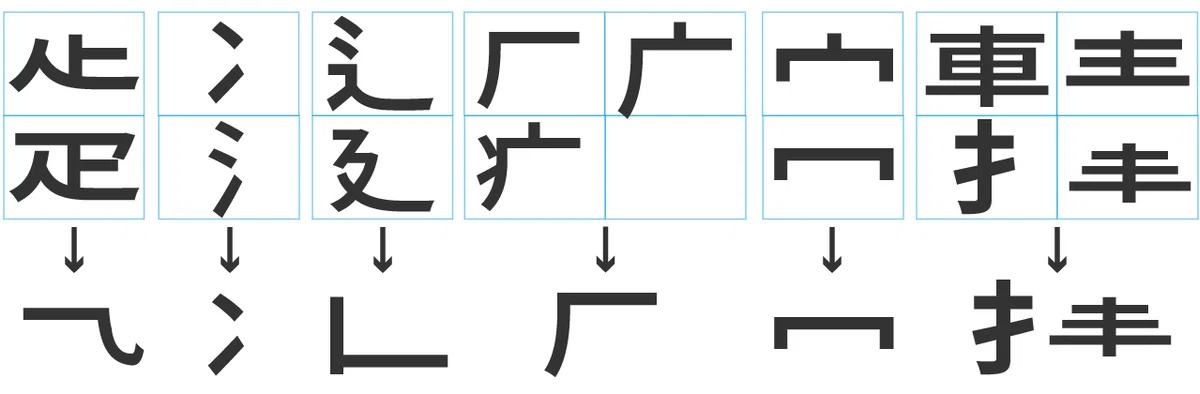 たった一人の漢字改革 - 『日本常用略字の体系』長野利平氏(1983)|造字沼ブックス/文字の本を発掘して読みとく