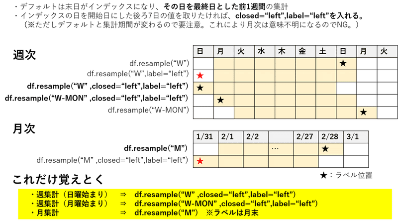 選択した画像 19年カレンダー 月曜始まり イラスト素材画像無料