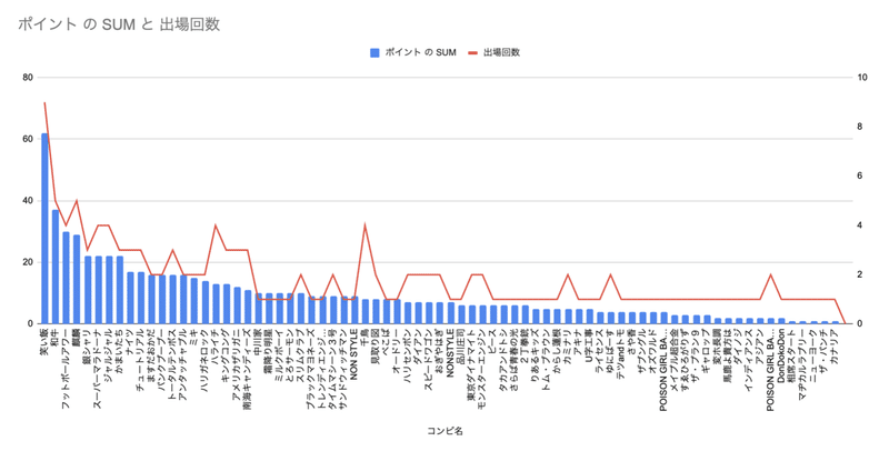 スクリーンショット 2020-01-13 0.30.05