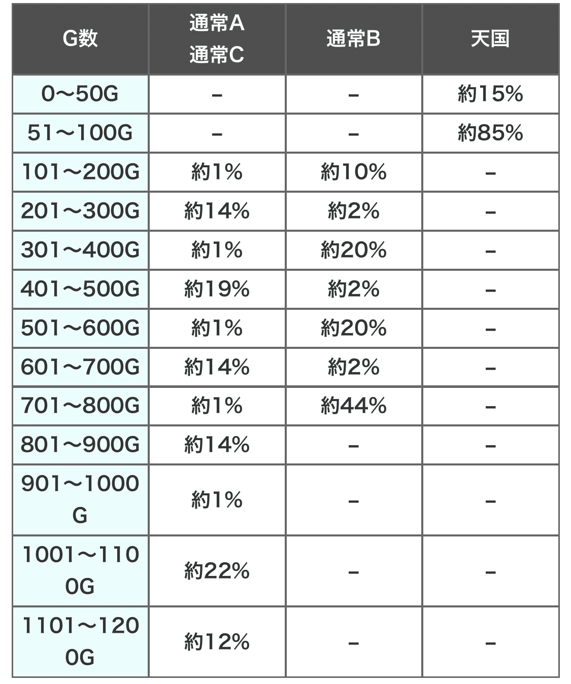 Lからくりサーカス ホール実践高設定データ2万G分｜養分教授