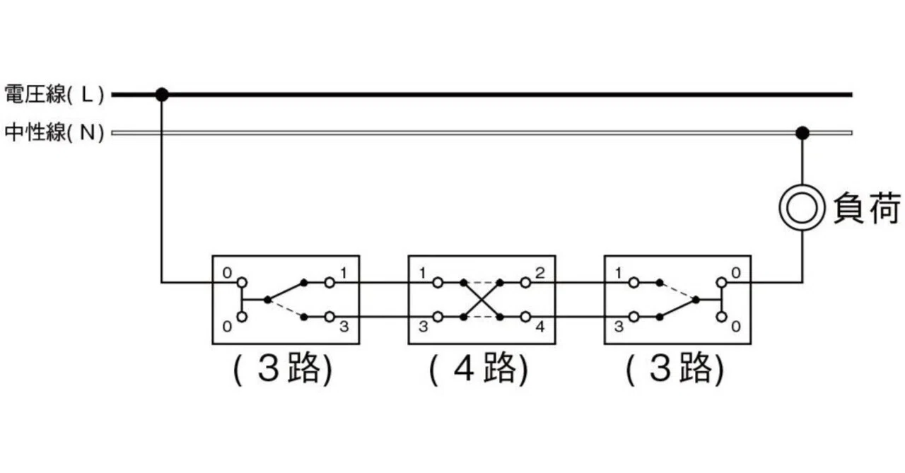 補】3路・4路スイッチと Relay Switch【まとめ】SwitchBot Relay 