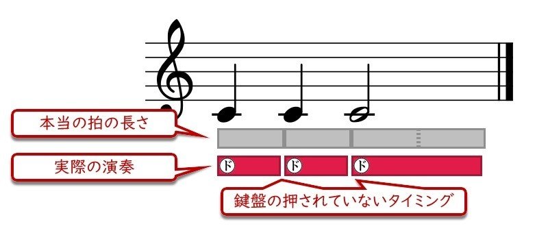 第7回 音と音をつなぐ2つの記号 琉宇 Note 第7回 音と音をつなぐ2つの記号 琉宇 Note
