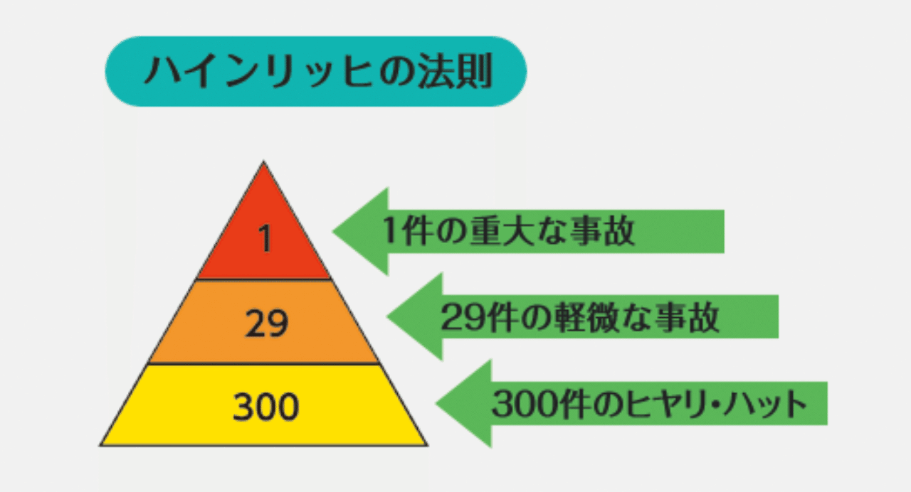 患者さんの満足度を高める １ ２９ ３００の法則 Vt Link 動物看護師コミュニティ Note