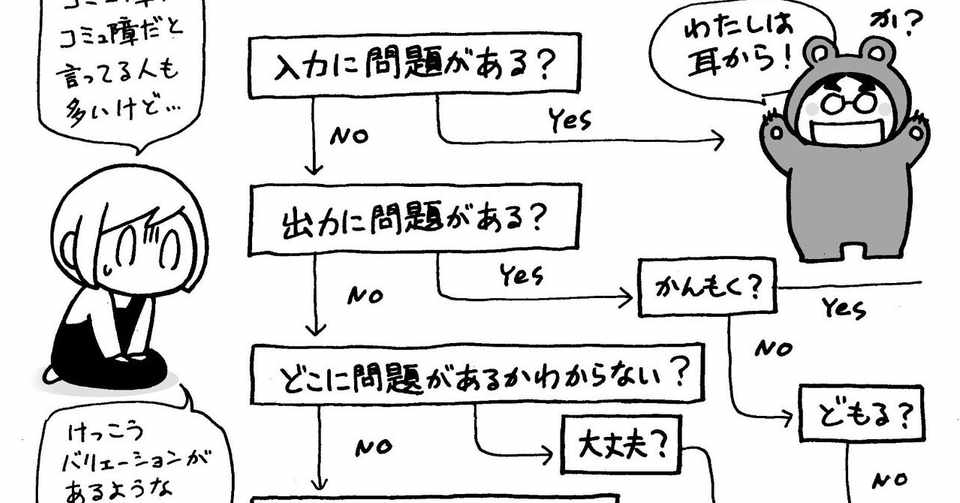 くらげ 寺島ヒロ 発達障害あるある対談 第193回 あなたのコミュ障はどこから テクノロジーでコミュ障 も乗り越えられるのかな ってお話 くらげ Note