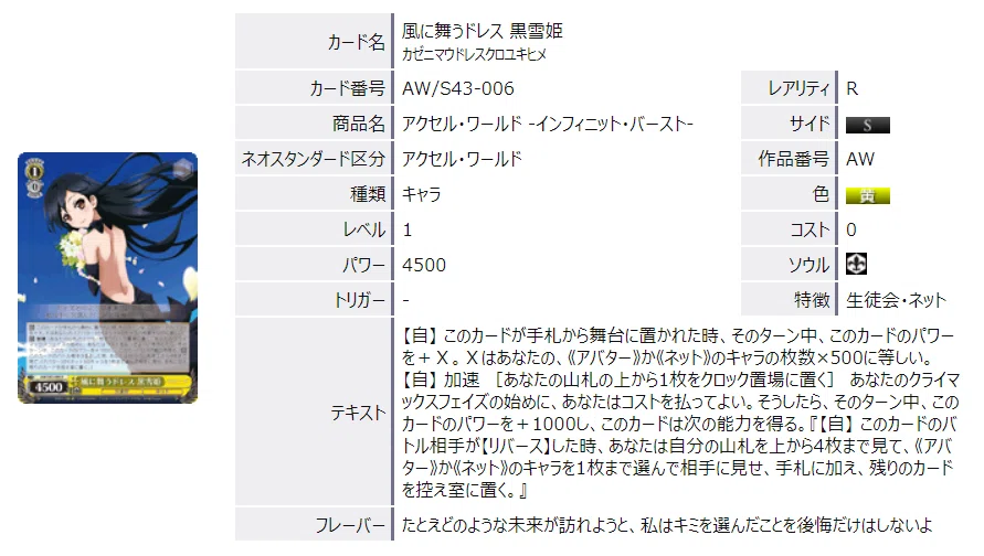 アクセル・ワールドのプレイングについて｜nezimaki
