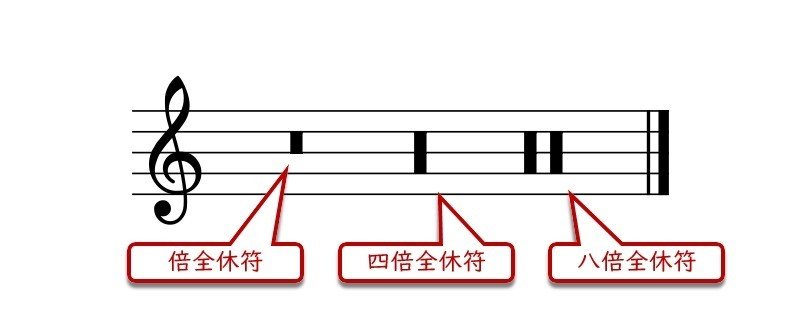 第8回 音が休みもあってリズムが生まれる 琉宇 Note 第8回 音が休みもあってリズムが生まれる 琉宇 Note