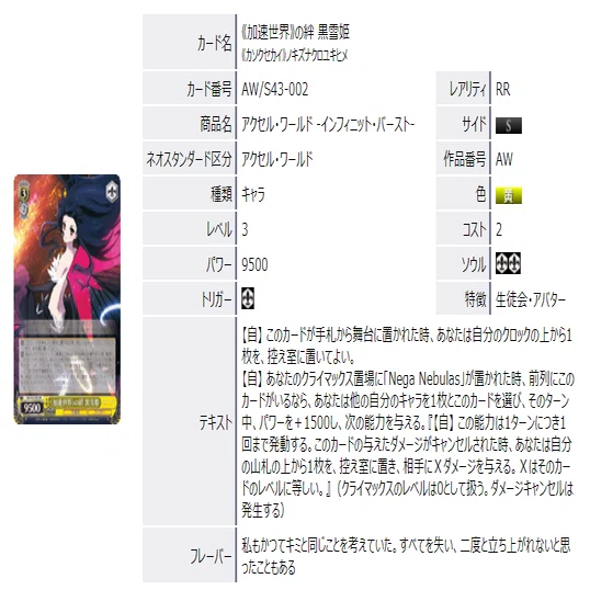 アクセル・ワールドのプレイングについて｜nezimaki
