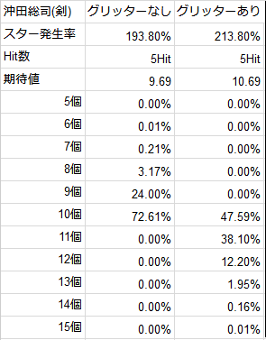 Screenshot_2020-01-13 FGOスター発生率計算