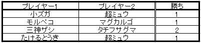 決勝2