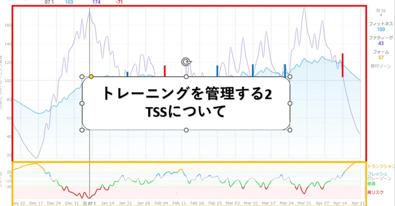 トレーニングを管理する2 TSSについて｜Joji
