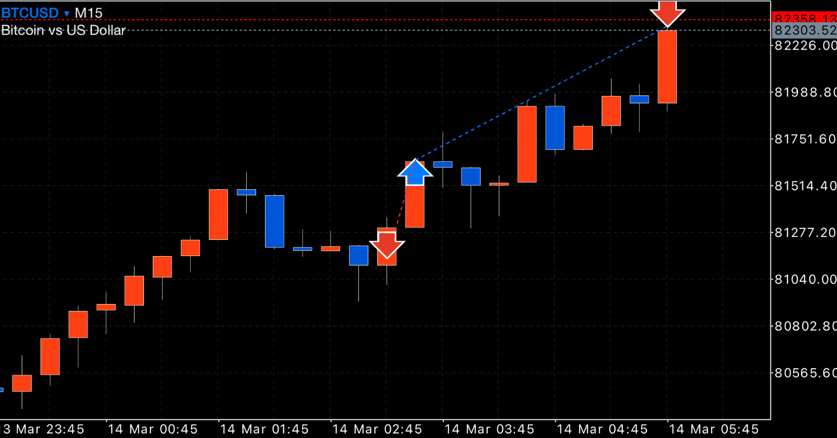 FX】ビットコイントレード一連の流れを解説｜FX RT