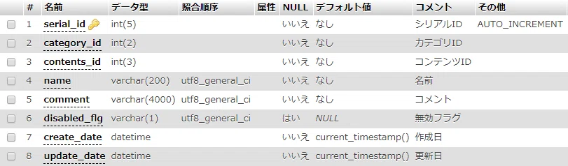 03_構造