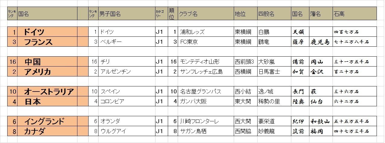 ワールドカップで遊ぼう15 9 Hitoshi Kawamura Note ワールドカップで遊ぼう15 9 Hitoshi Kawamura Note