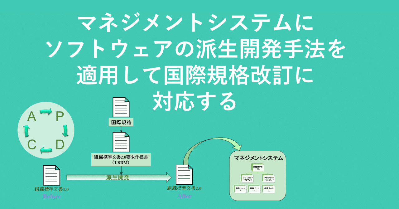 マネジメントシステムにソフトウェアの派生開発手法を適用して国際規格改訂に対応する Sho14 Note