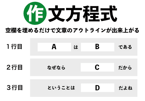 たった三行書ければどんな文章でも書ける ライター秘伝の 作文方程式 高橋晋 ミライニウム ソーシャルマーケティング研究所 Note
