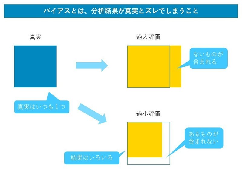 ｅスポーツ選手は １番かっこいい職業である 統計を正しく疑うテクニック 社畜のネルさん Note