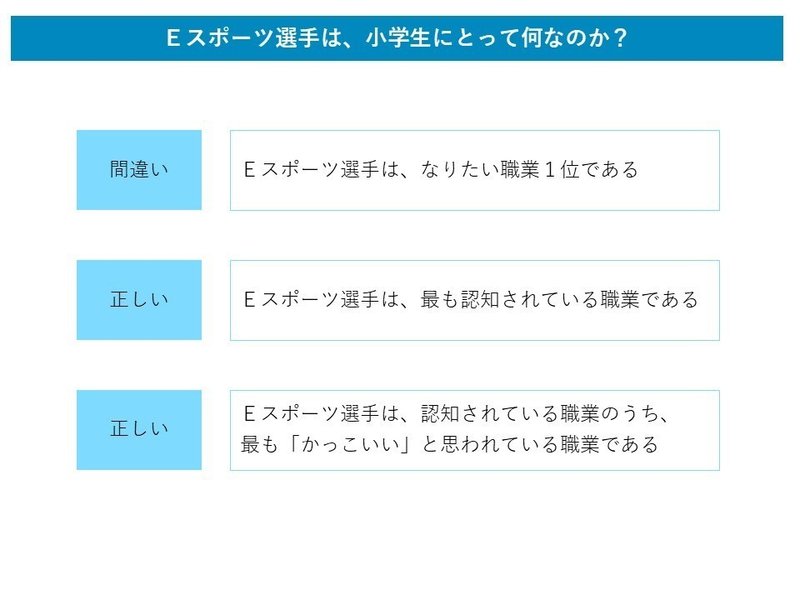 ｅスポーツ選手は １番かっこいい職業である 統計を正しく疑うテクニック 社畜のネルさん Note