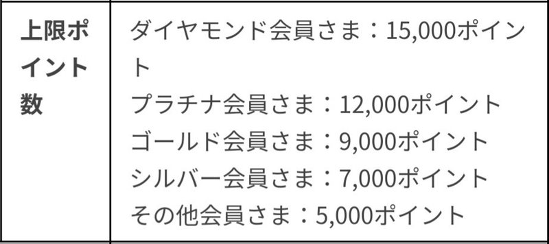 楽天ポイント上限解説 Spu 佐藤健 Note