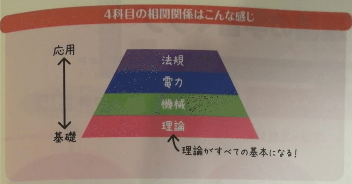 元アラフォーおじさんの電験三種合格体験記｜きさいち