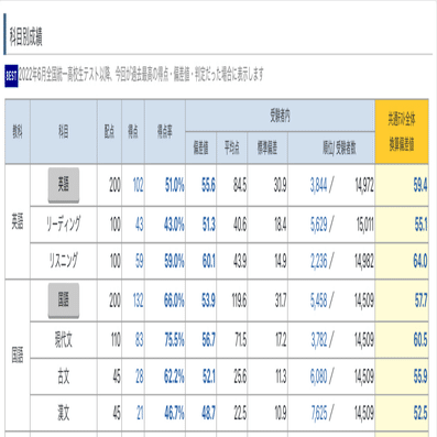 慶應義塾大学法学部に合格した参考書ルート｜けん