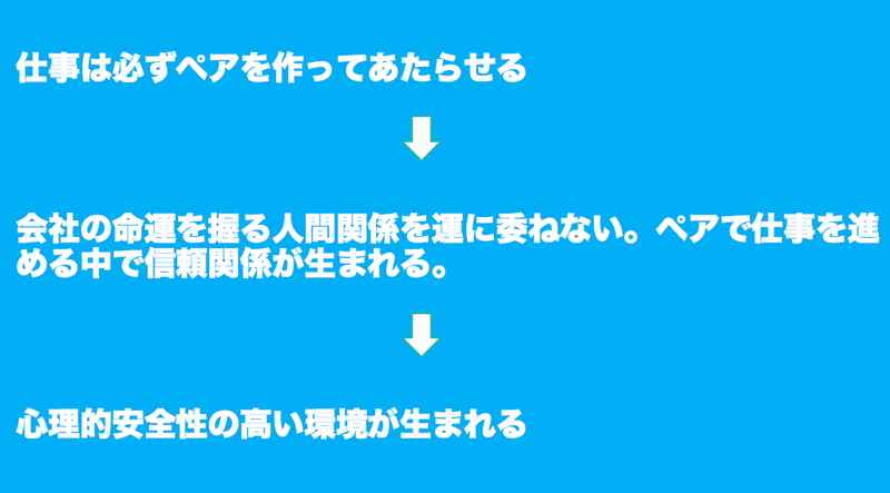 1兆ドルコーチ はチームの話だった ーー組織に感情を持ち込む方法 お松 Note