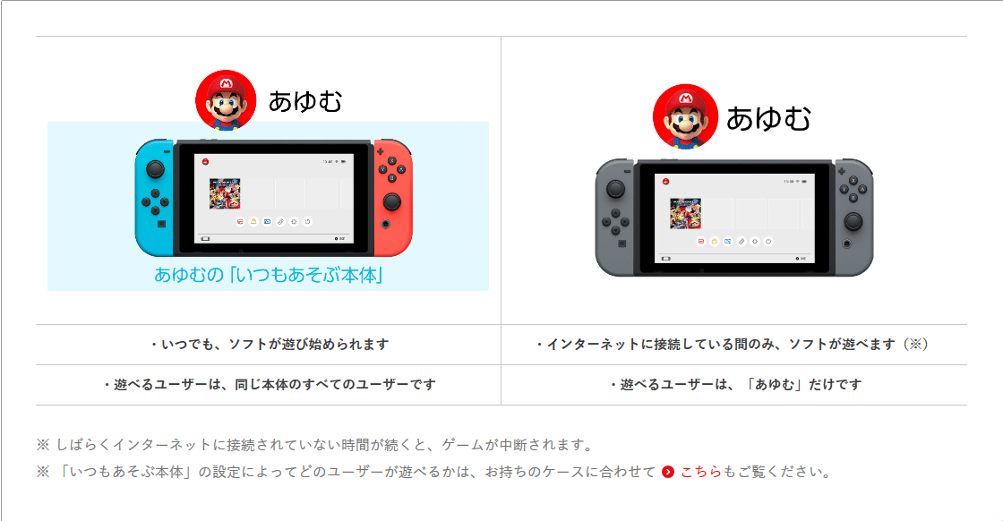 Switch LiteとSwitchを2台持ちする場合に気をつけた方がいいこと|てっけん