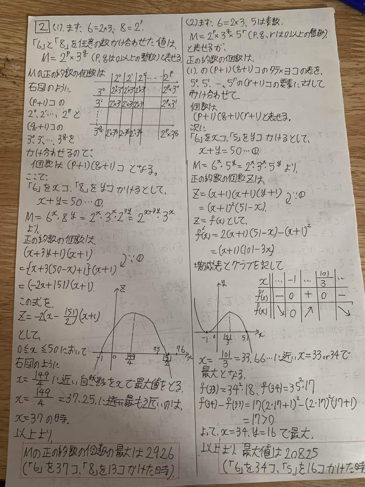 2024年度実施 東京科学大本番レベル模試＆オープン模試 計3回分 2024年度実施 東京科学大本番レベル模試＆オープン模試 計3回分