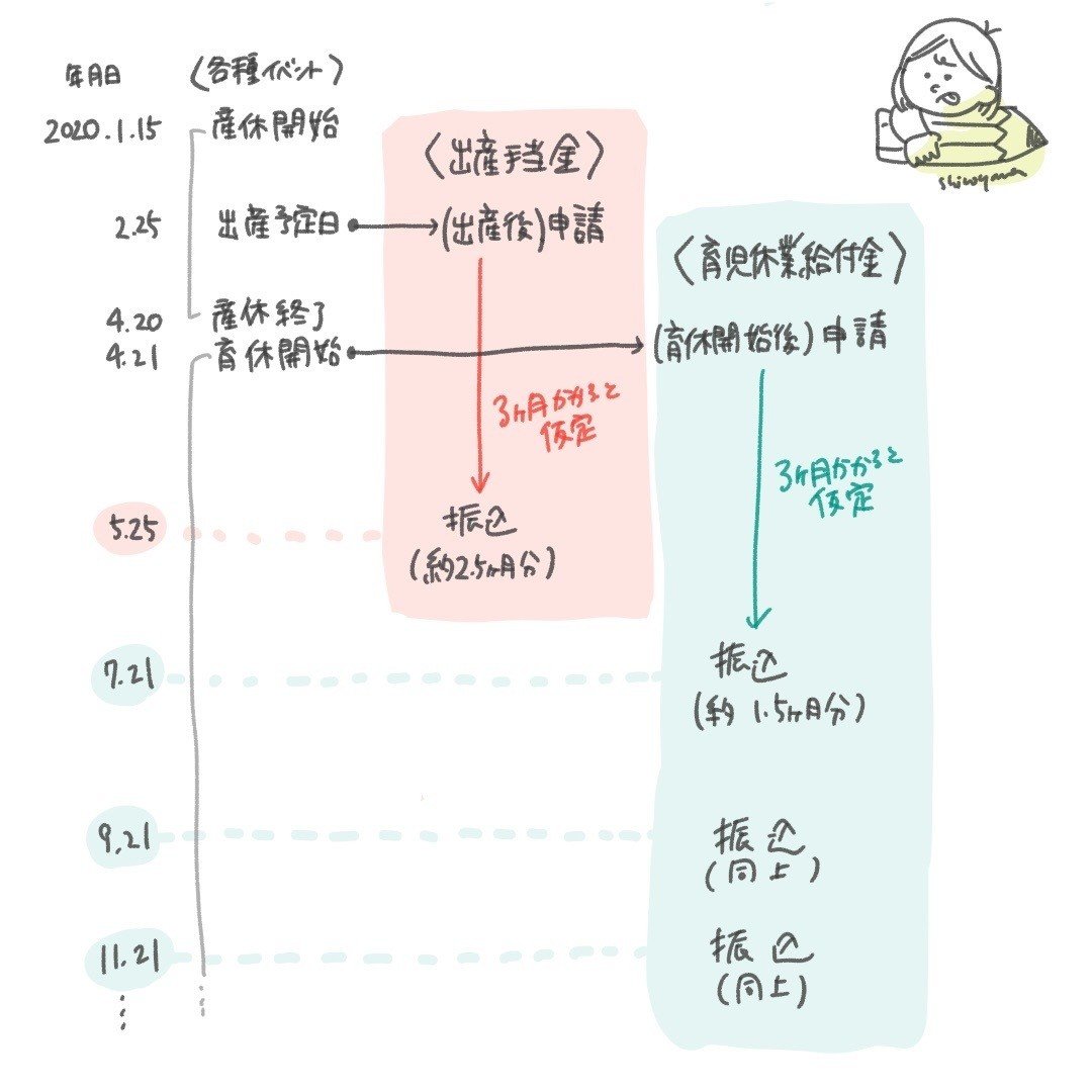 中 給与 育休 産休や育休中の給与はどうなる？手当の計算方法などを調査｜子育て情報メディア「KIDSNA(キズナ)」