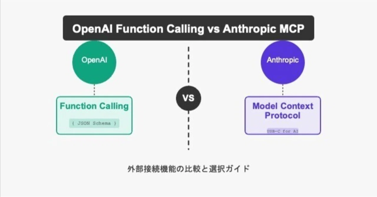 OpenAI Function Calling vs Anthropic Model Context Protocol: 外部