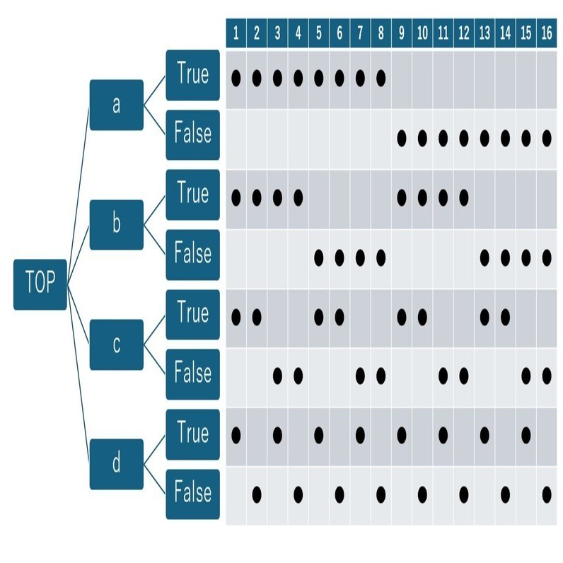 第325回： 「ALTTAのテキストをつくろう」10 （複合条件テスト