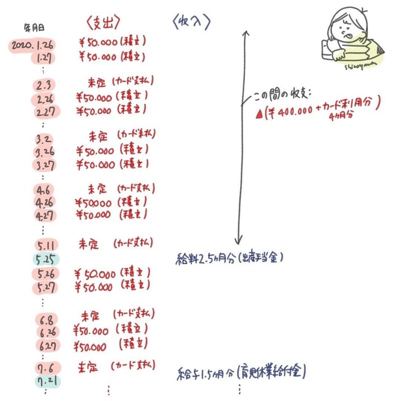 産休 育休中にもらえるお金とスケジュールを調べた話 Shiroyama Note 産休 育休中にもらえるお金とスケジュールを調べた話 Shiroyama Note