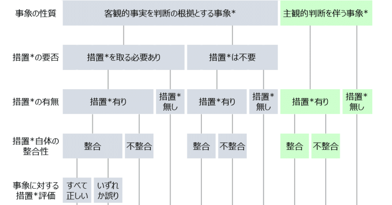 フレームワーク 誤審の境界線 前編 Z Note