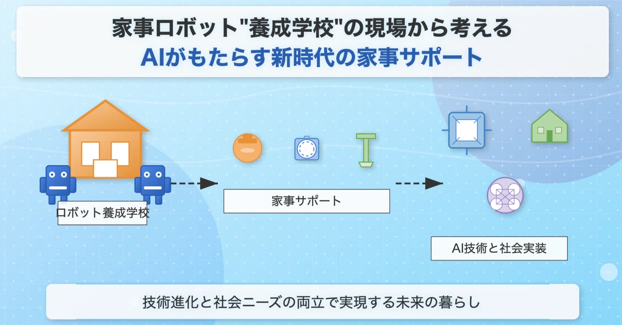 家事ロボット“養成学校”の現場から考える、AIがもたらす新時代の家事サポート｜たぬ｜生成AIを使い倒す人