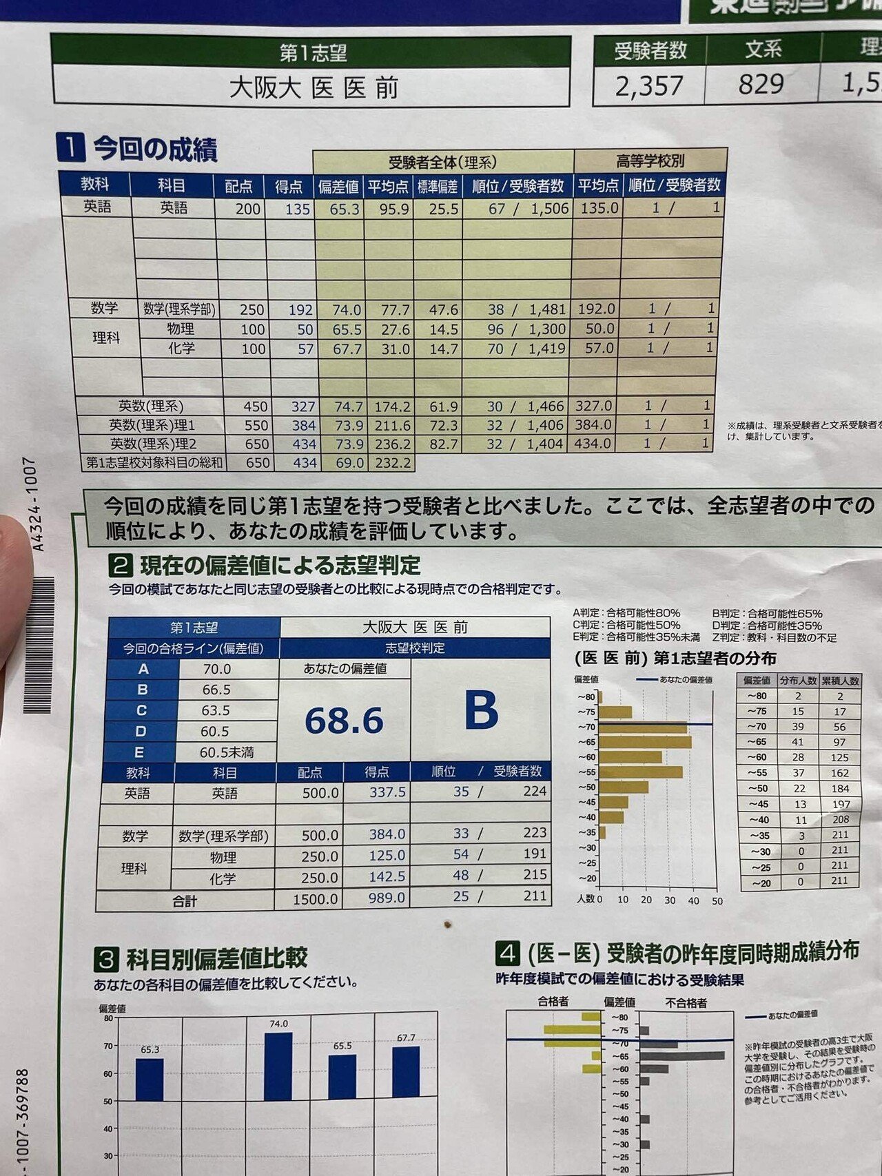 大学受験数学攻略方法、冠模試偏差値74への道のり｜しがない私立医