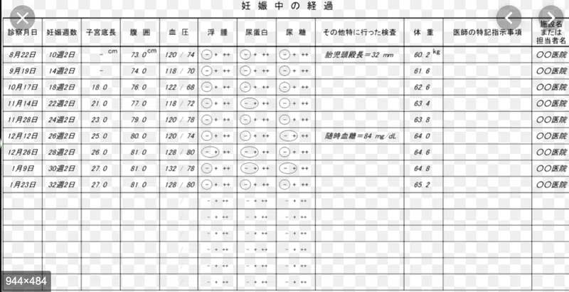 第114 回医師国家試験問題予想 産婦人科医とみー Note