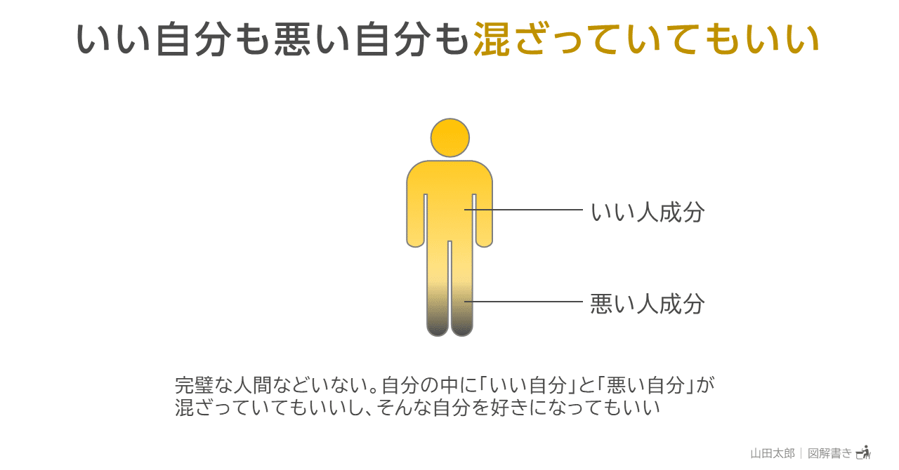 図解408 いい自分 も 悪い自分 も混じっていていい 山田太郎 図解描き Note 図解408 いい自分 も 悪い自分 も混じっていていい 山田太郎 図解描き Note