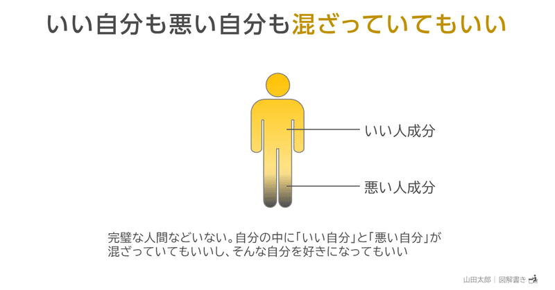 20200113いい自分も悪い自分も混ざっていてもいい