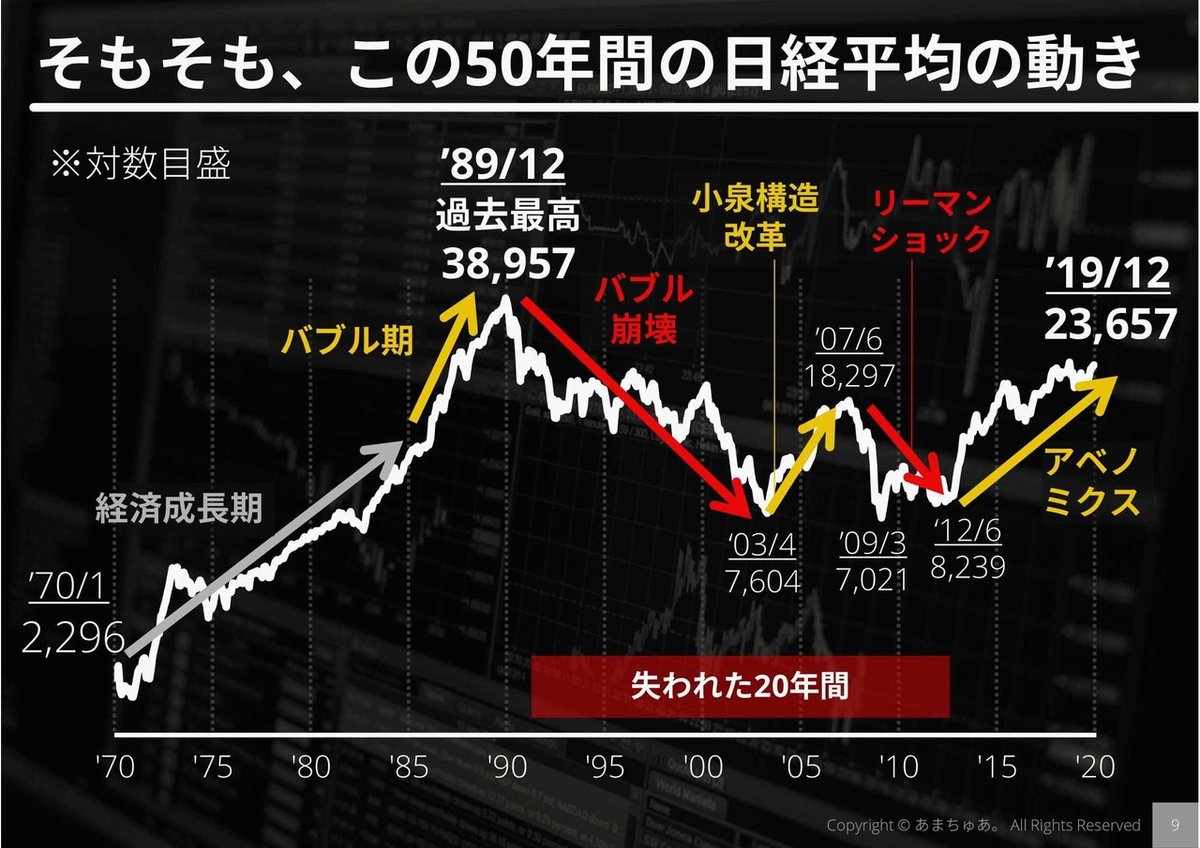 日経平均株価はいつ上がる？-09