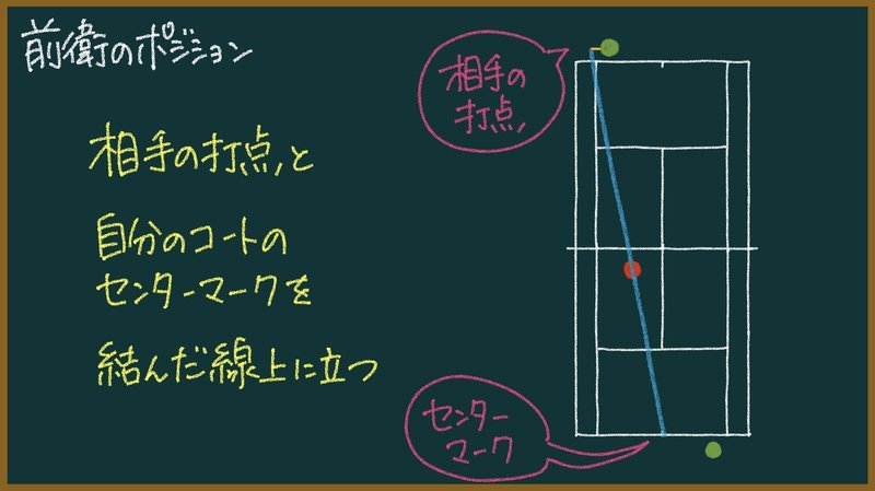 遠近法 ステープル 粒子 ソフトテニス 前衛 Prolan Ag Net