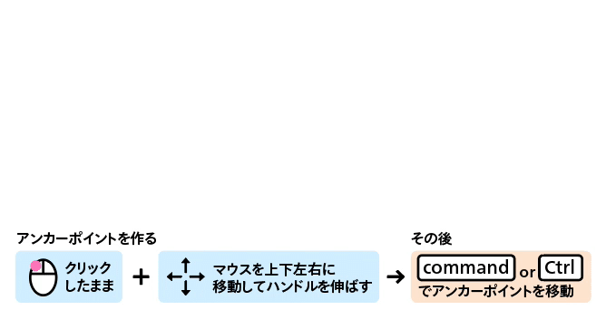 Illustratorのペンツールは ビョンビョン できっと好きになる Spicagraph Note