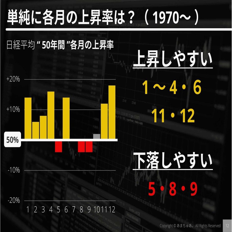 経済分析】日経平均株価はいつがあがりやすいのか？｜あまちゅあ。