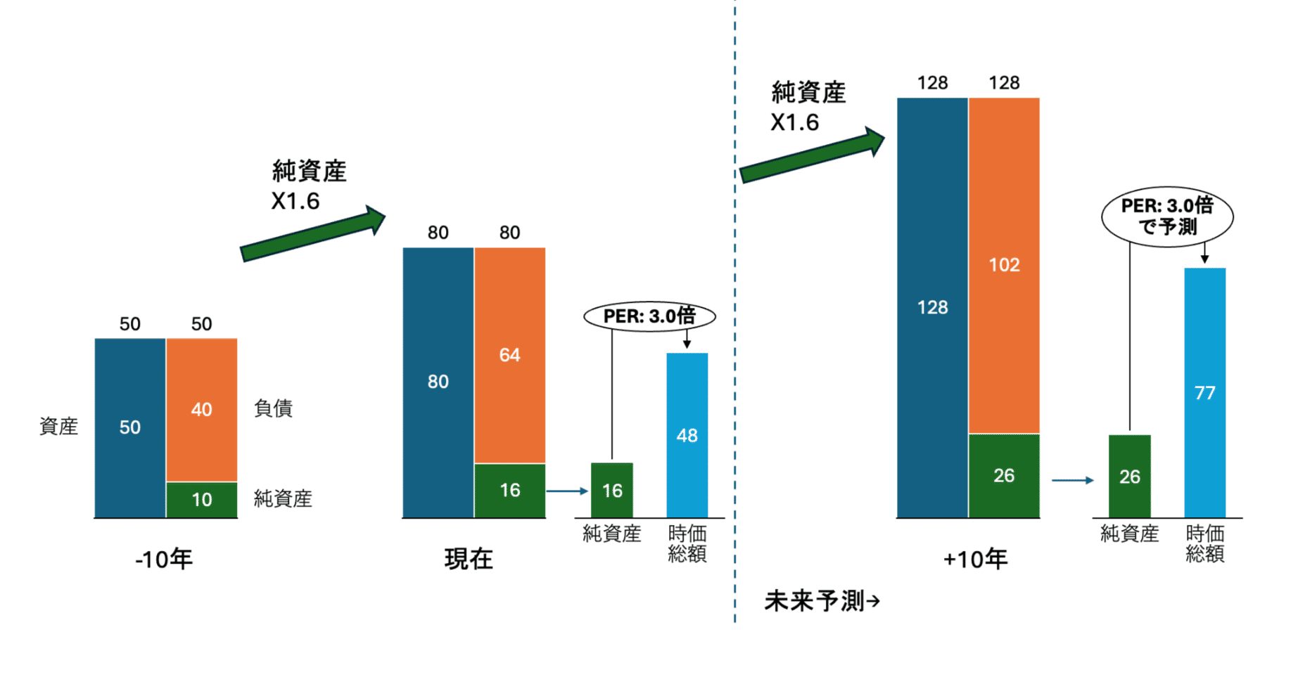 逆張り発想のバリュー投資を深掘してみた〜割安株を財務諸表分析から見つけることはできるのか？〜｜福島 拓海 @中小企業診断士
