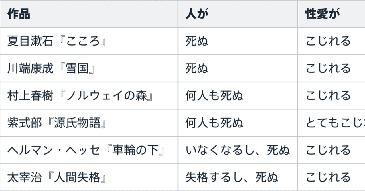 マイ ブロークン マリコ の新着タグ記事一覧 Note つくる つながる とどける マイ ブロークン マリコ の新着タグ記事一覧 Note つくる つながる とどける